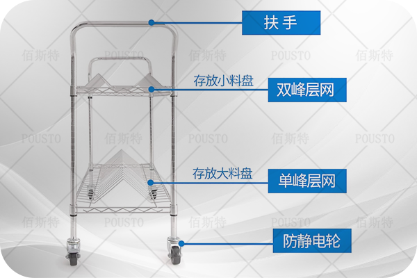 SMT智能料架,技術(shù)